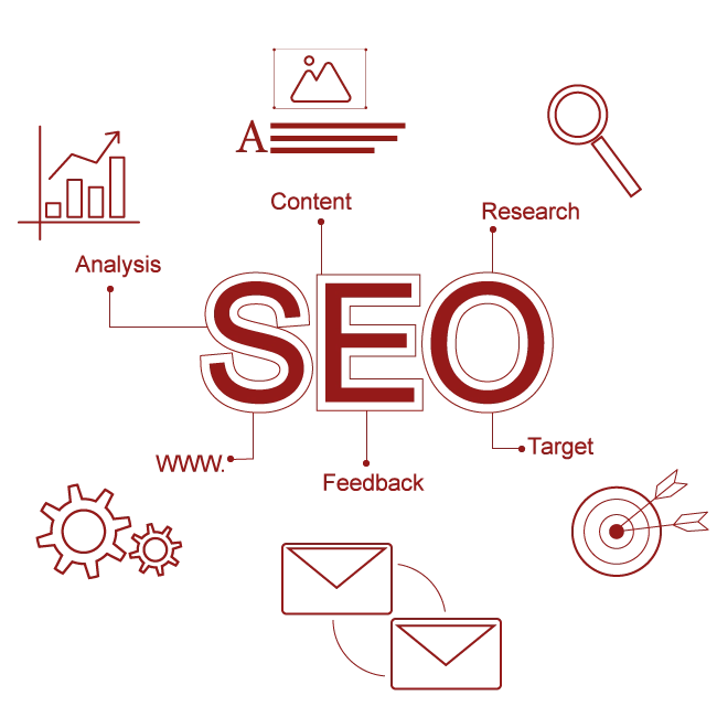 Search engine optimisation (SEO) 