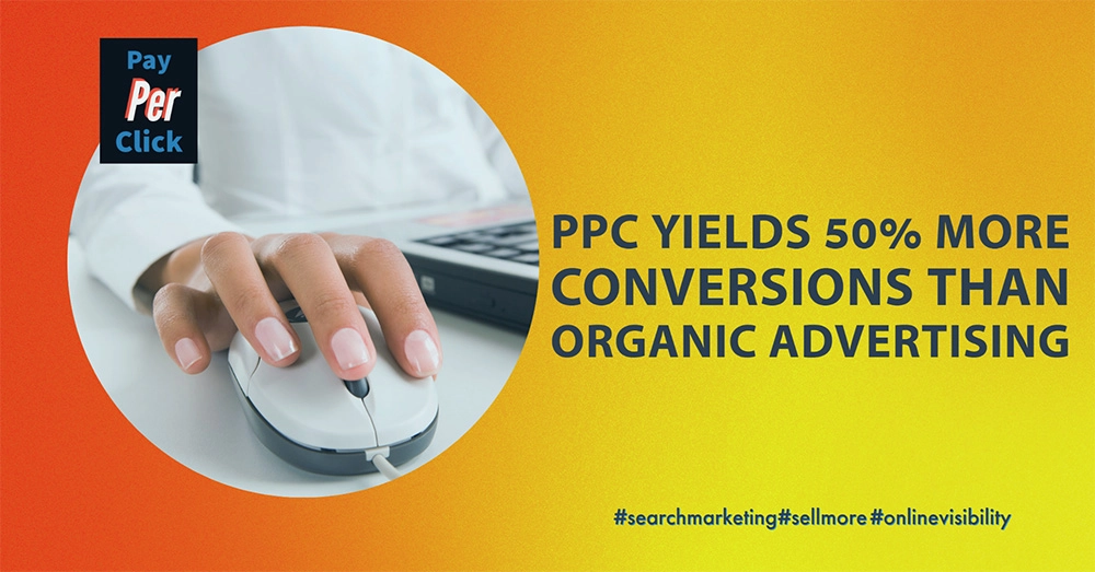 The power of PPC Marketing